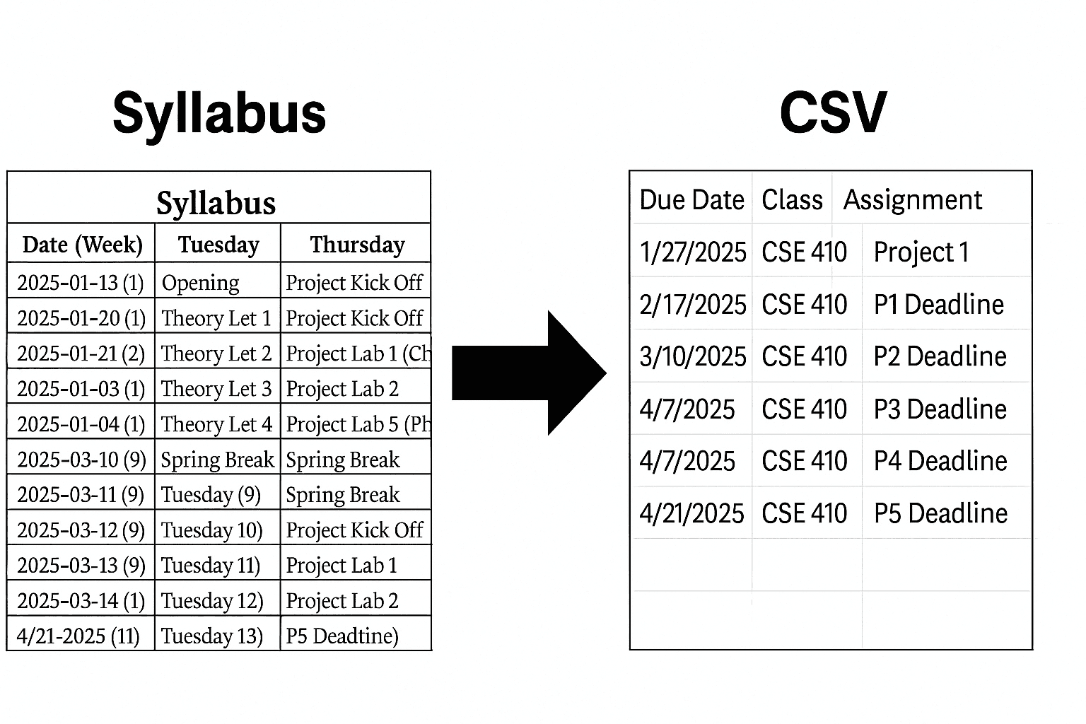 Syllabus To CSV